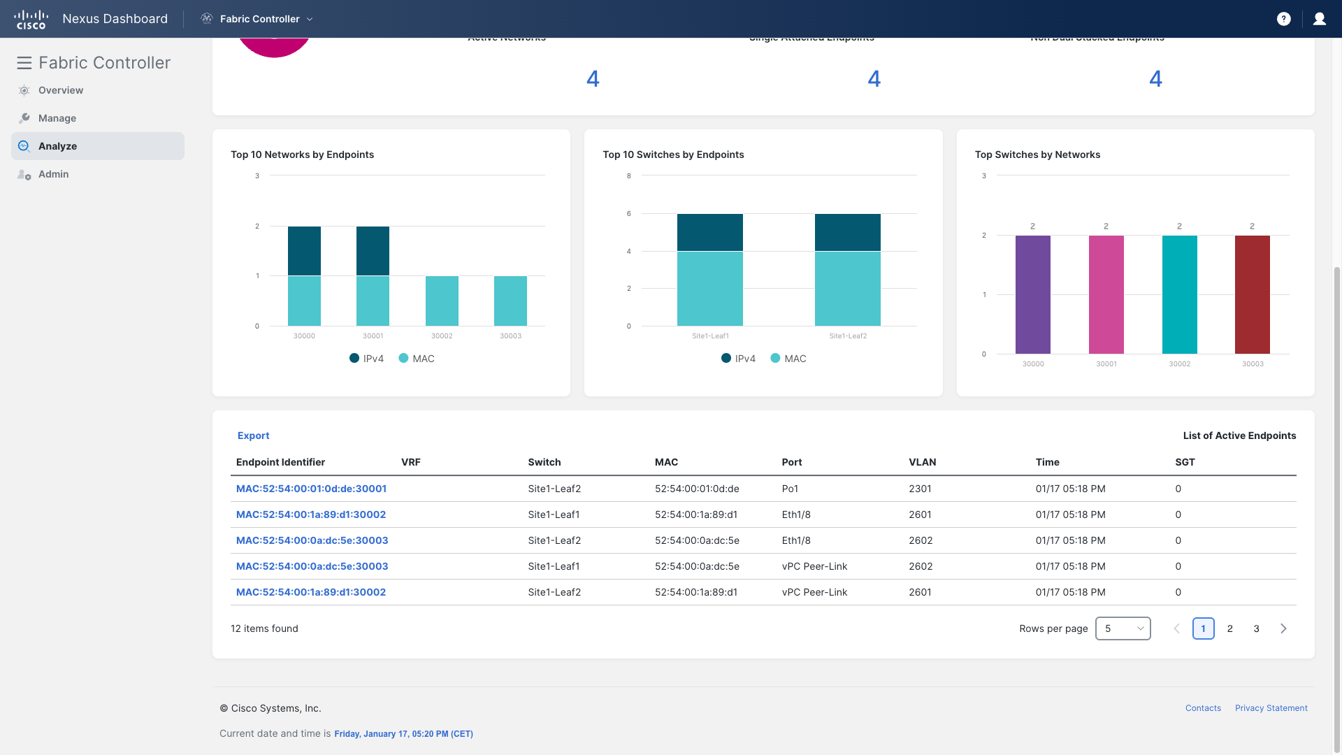 Endpoint Visibility
