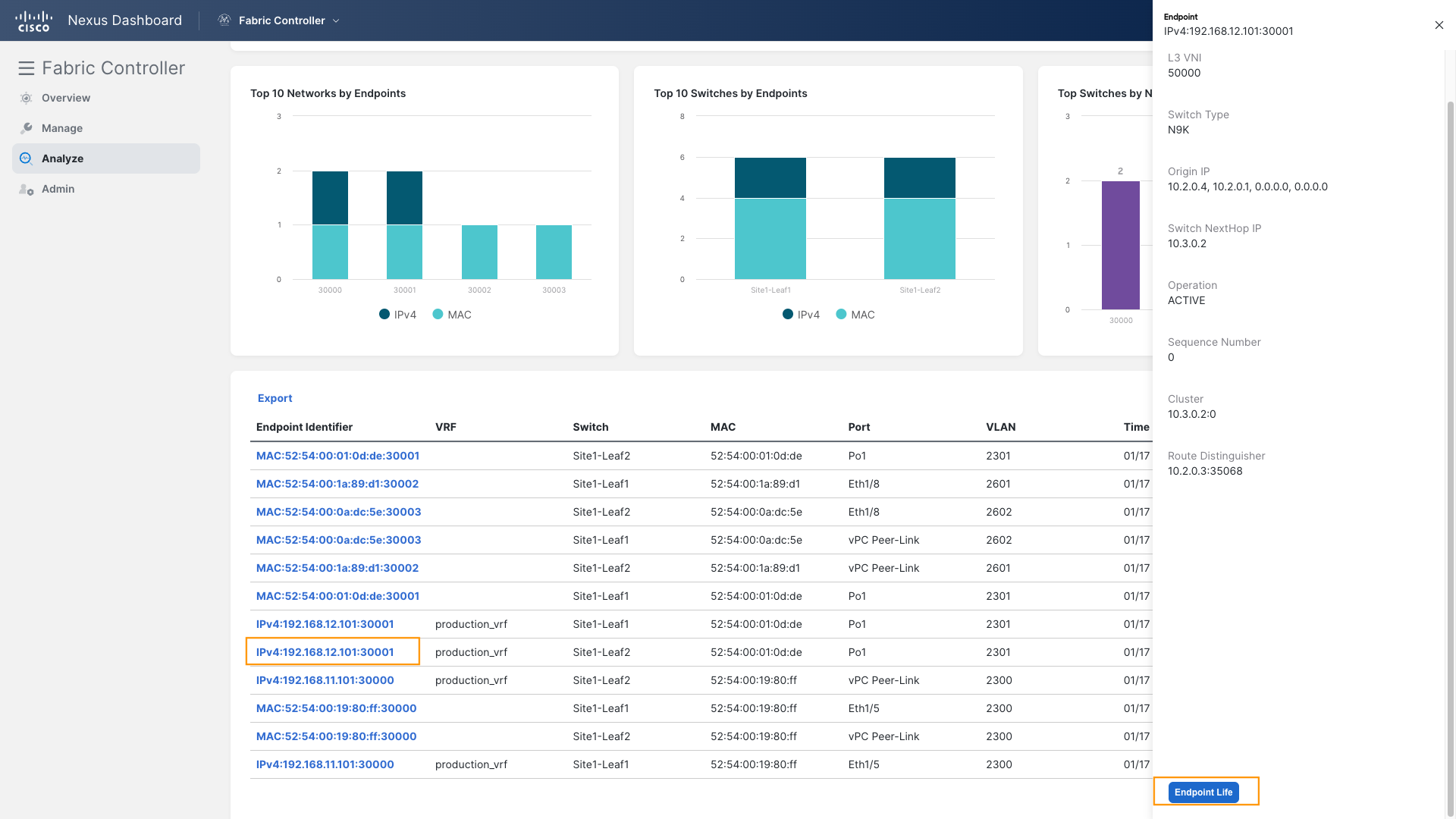 Endpoint Detail
